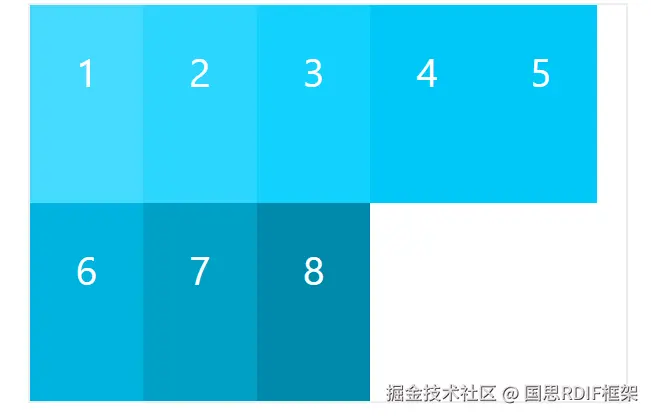 wrap：换行，第一行在上方