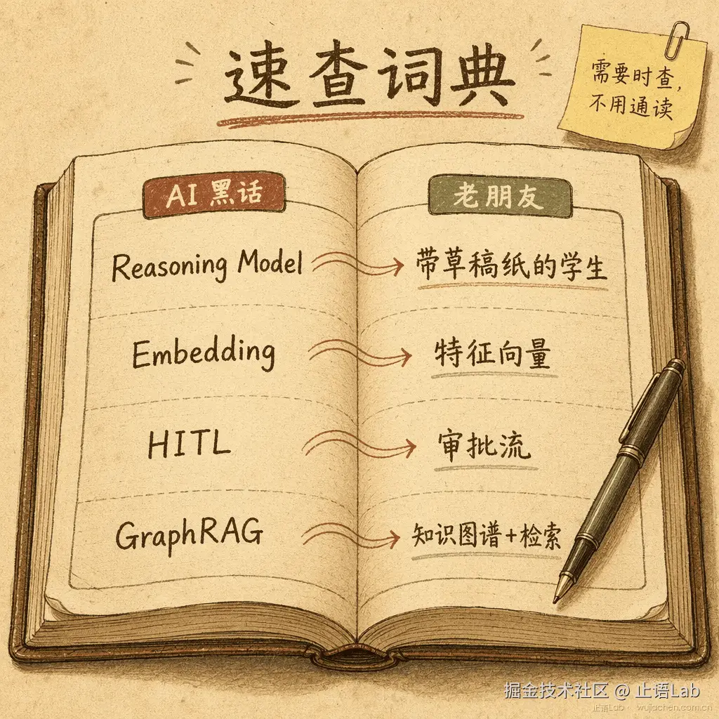 AI 黑话速查词典
