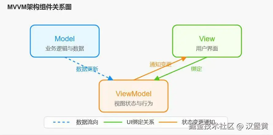 mvvm框架图.jpg