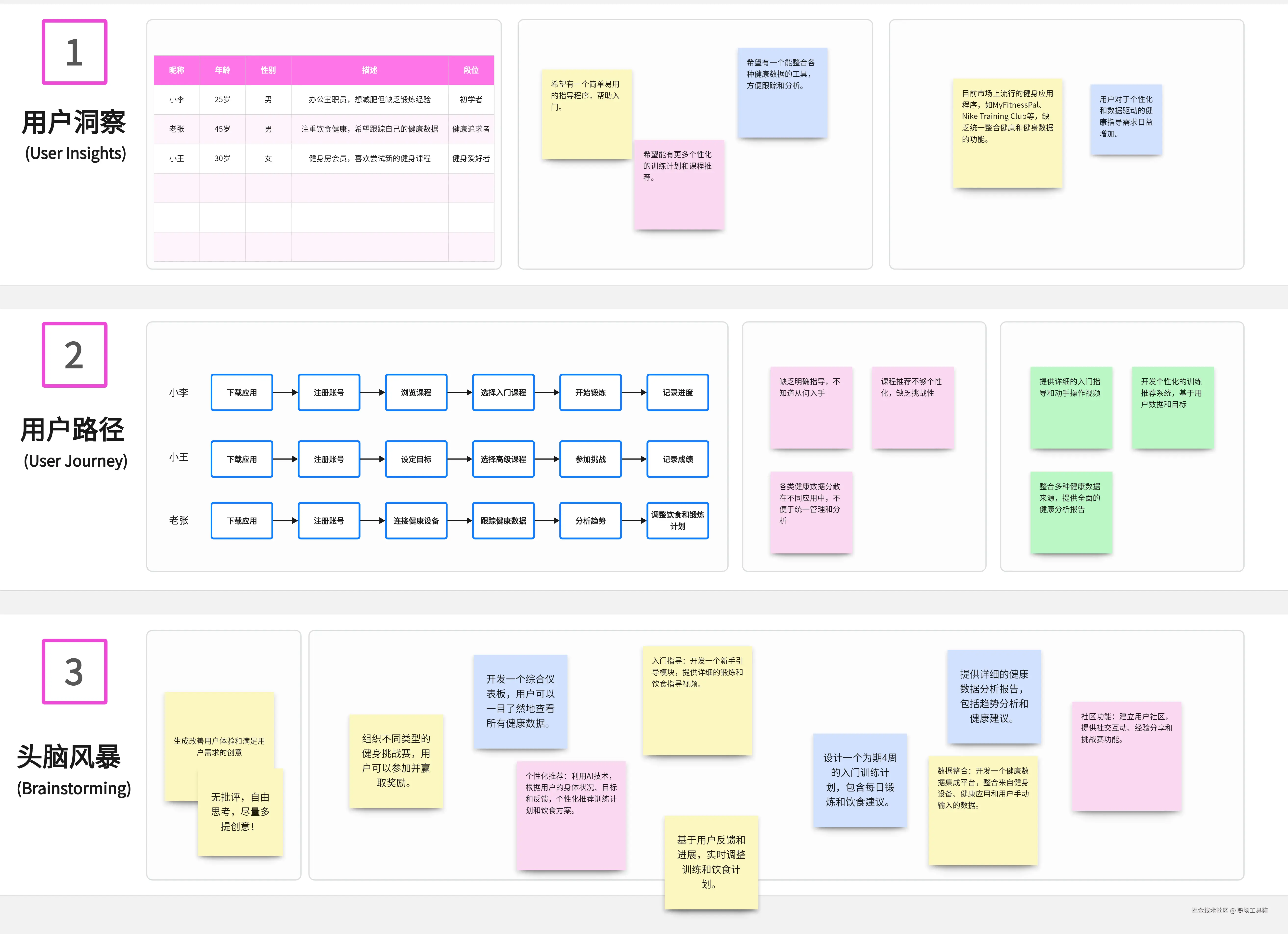 头脑风暴模板-来自boardmix模板社区