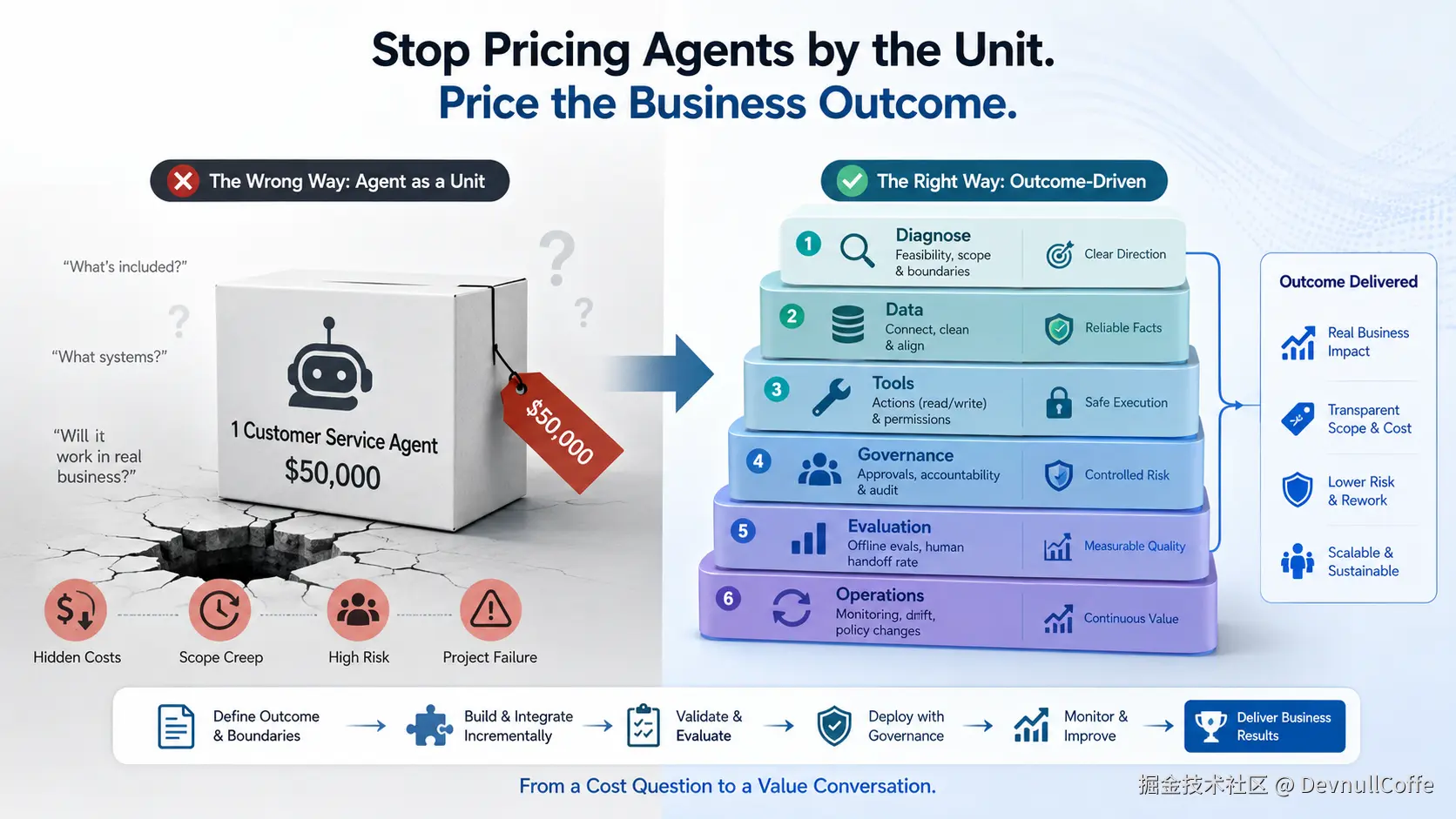 REPLACE_WITH_REAL_COVER_agent-delivery-unit-zh.png