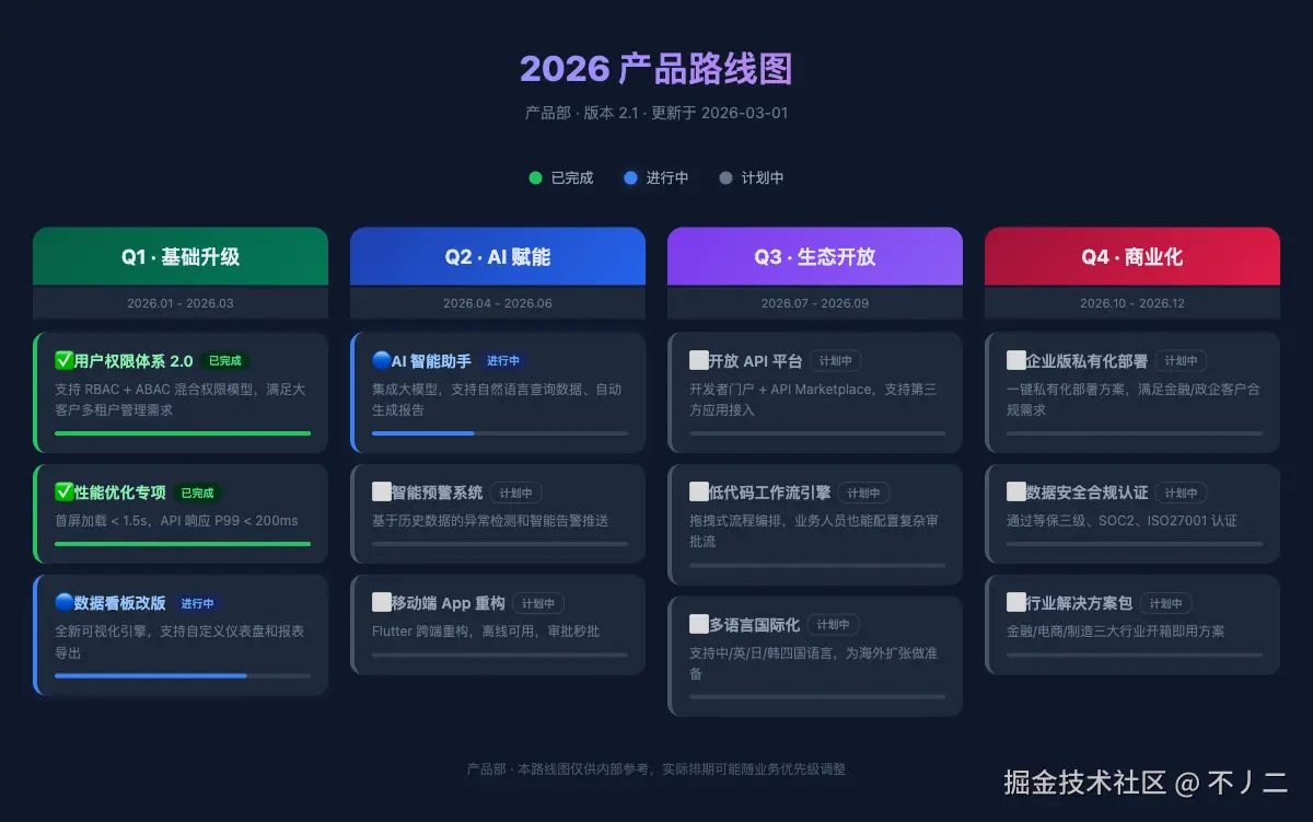 产品路线图