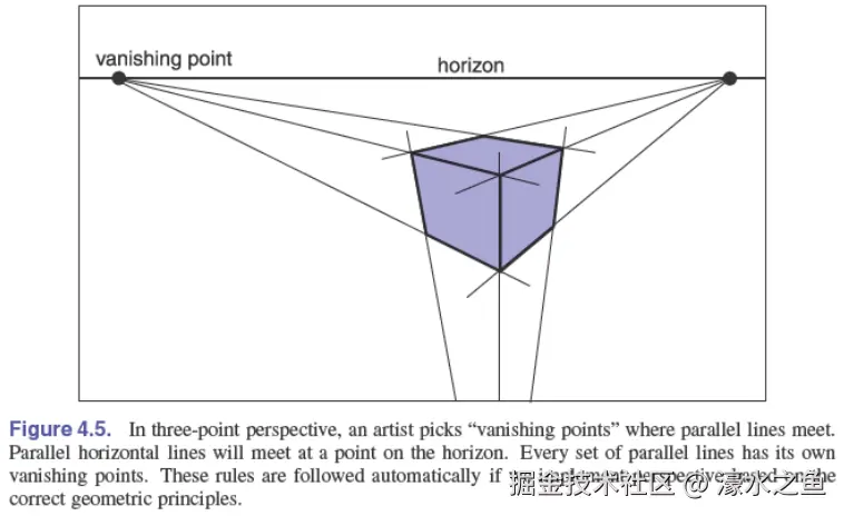 three-points-perspective.png