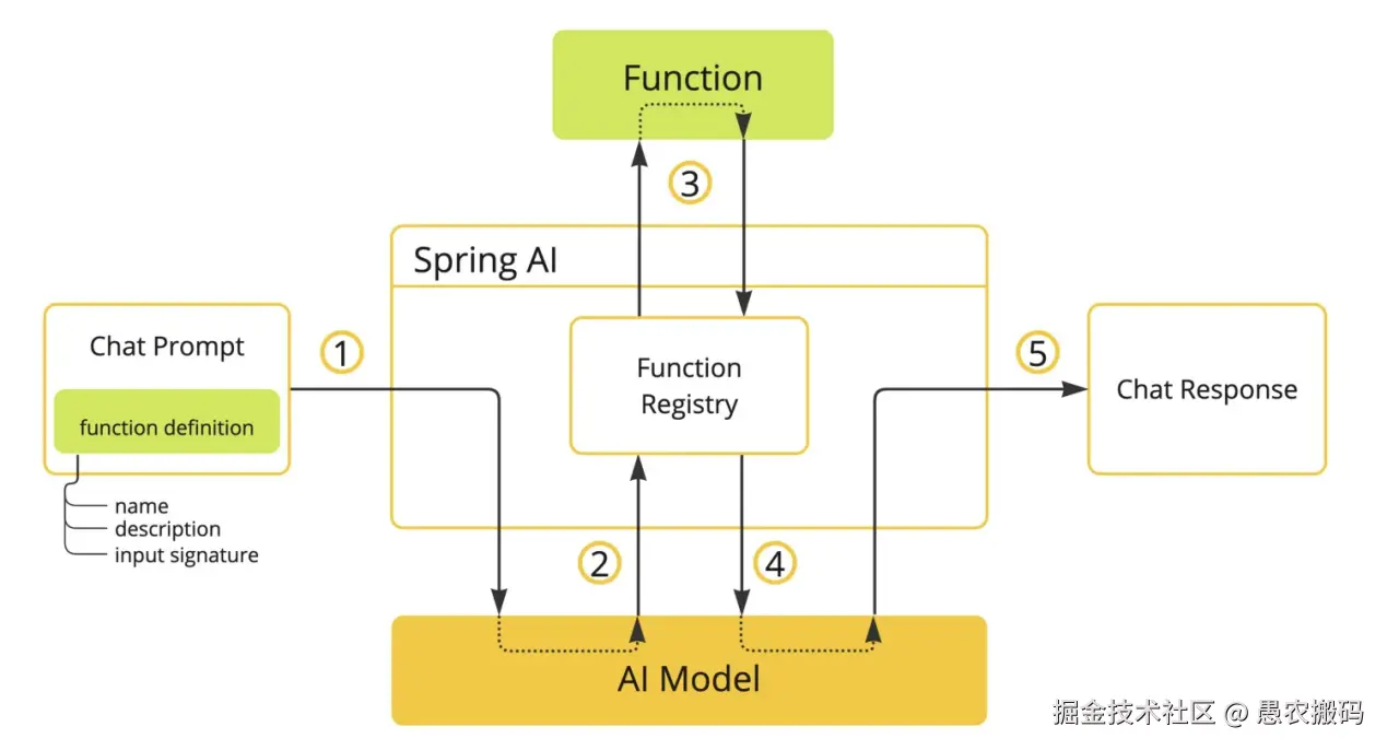 01-function calling原理图