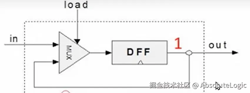 07 硬件部分完成总结-1789785387174.png