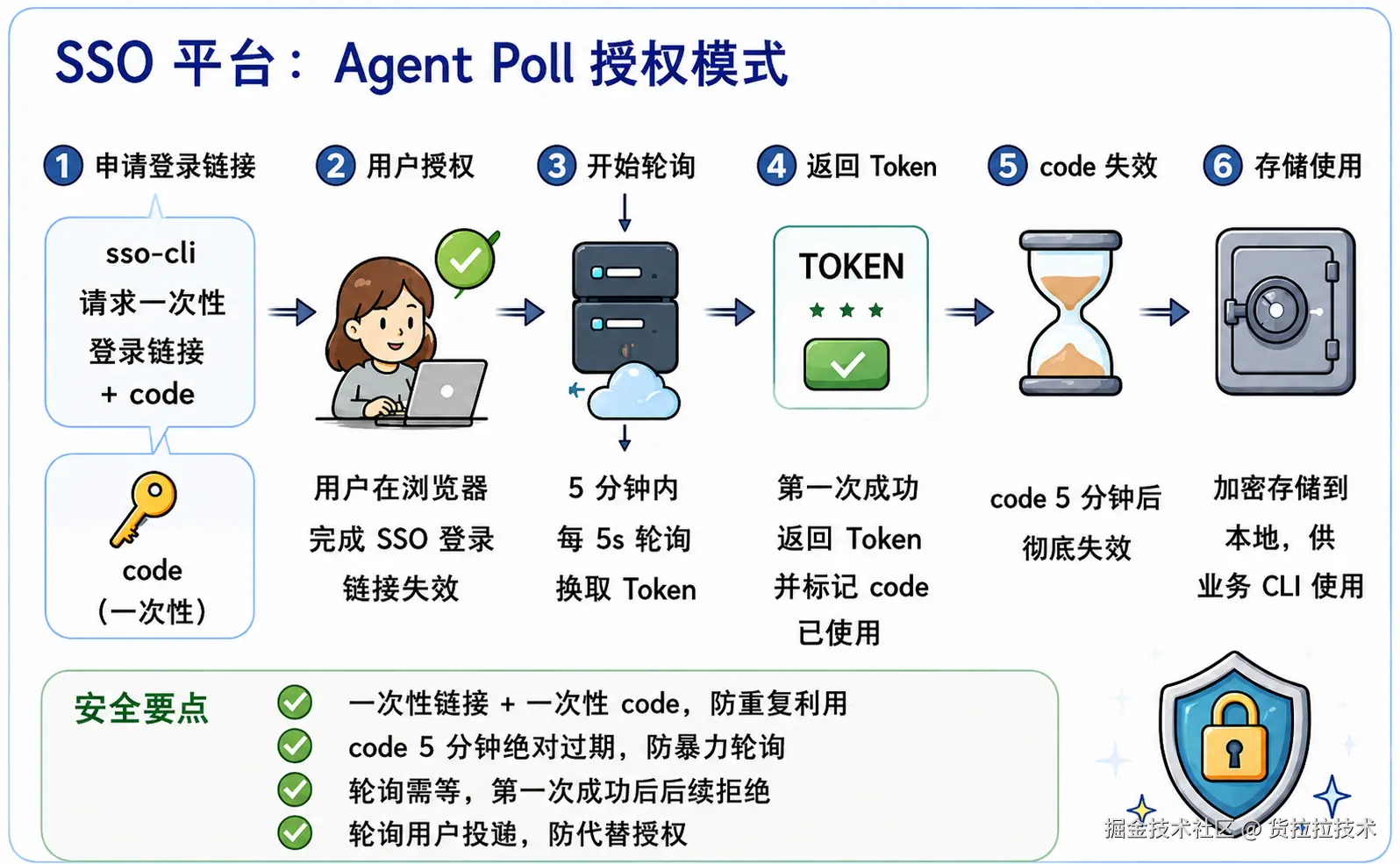 04-SSO平台迭代.png