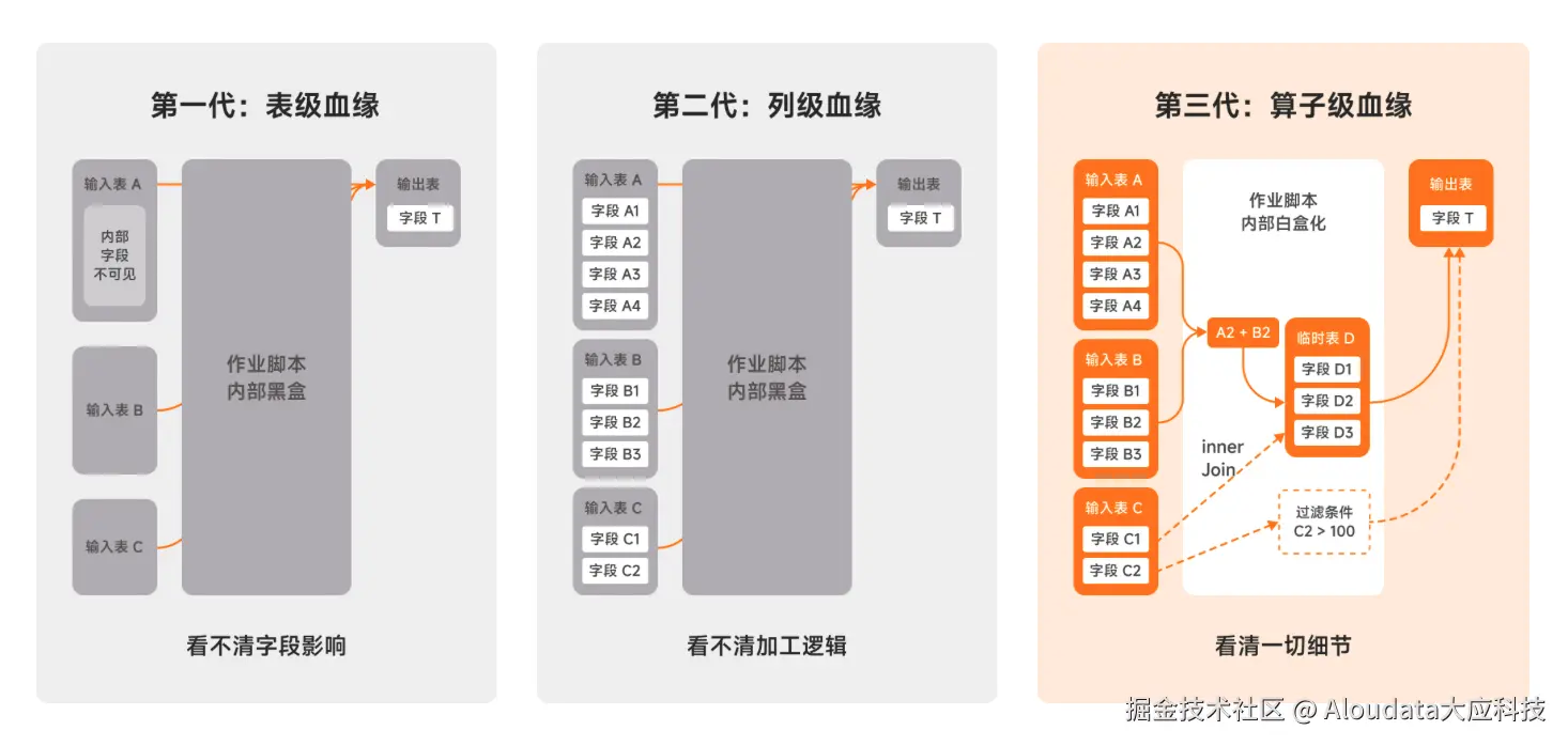 算子级血缘.jpg