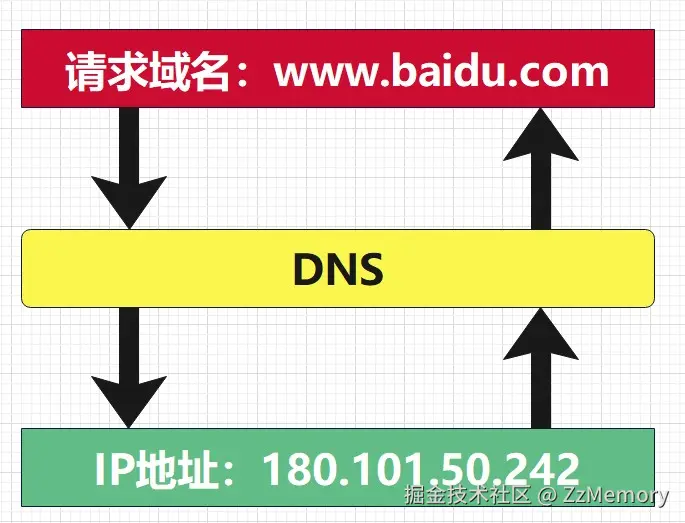 DNS本质.jpg