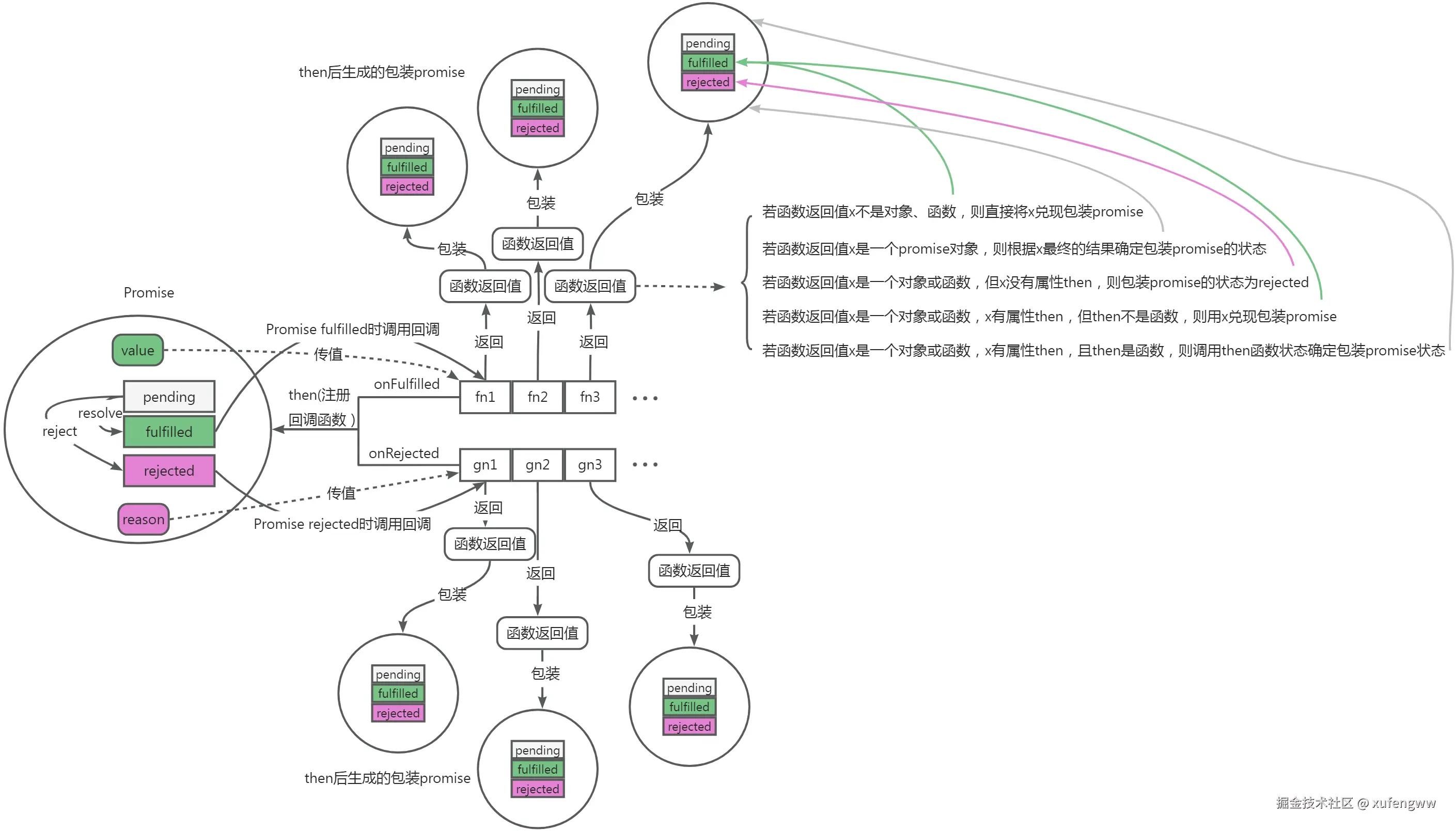 yuque_diagram.jpg