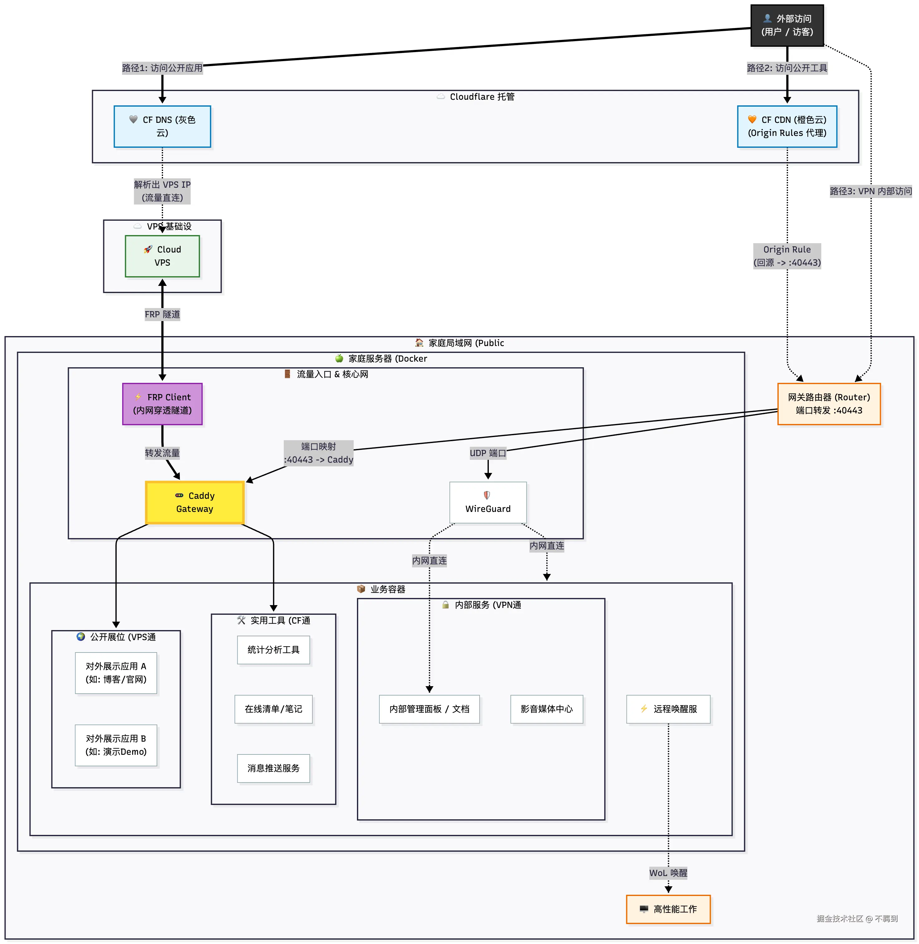 家庭网络拓扑图-2025-12-03-072013.png