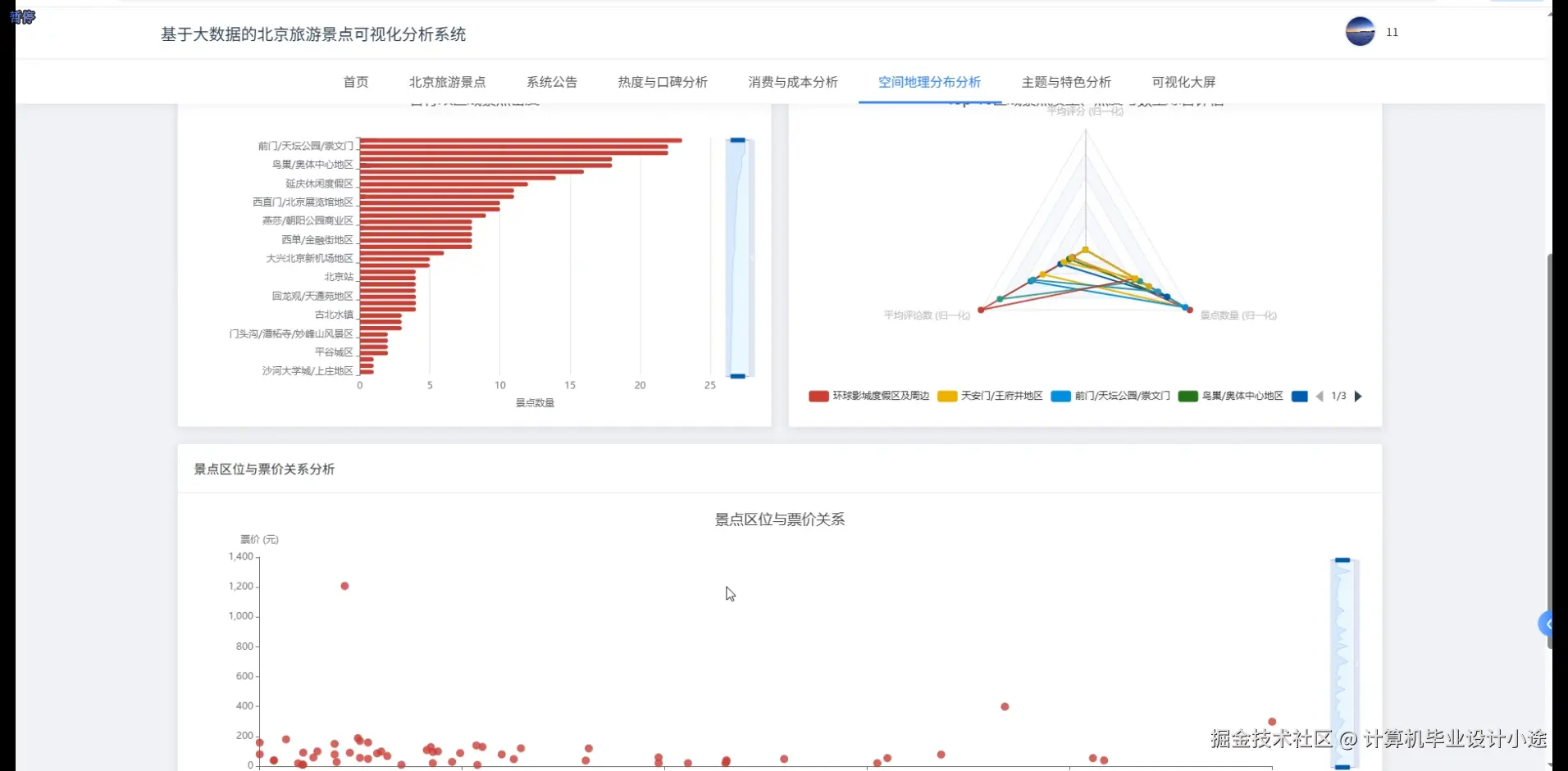 地理空间分布分析.png
