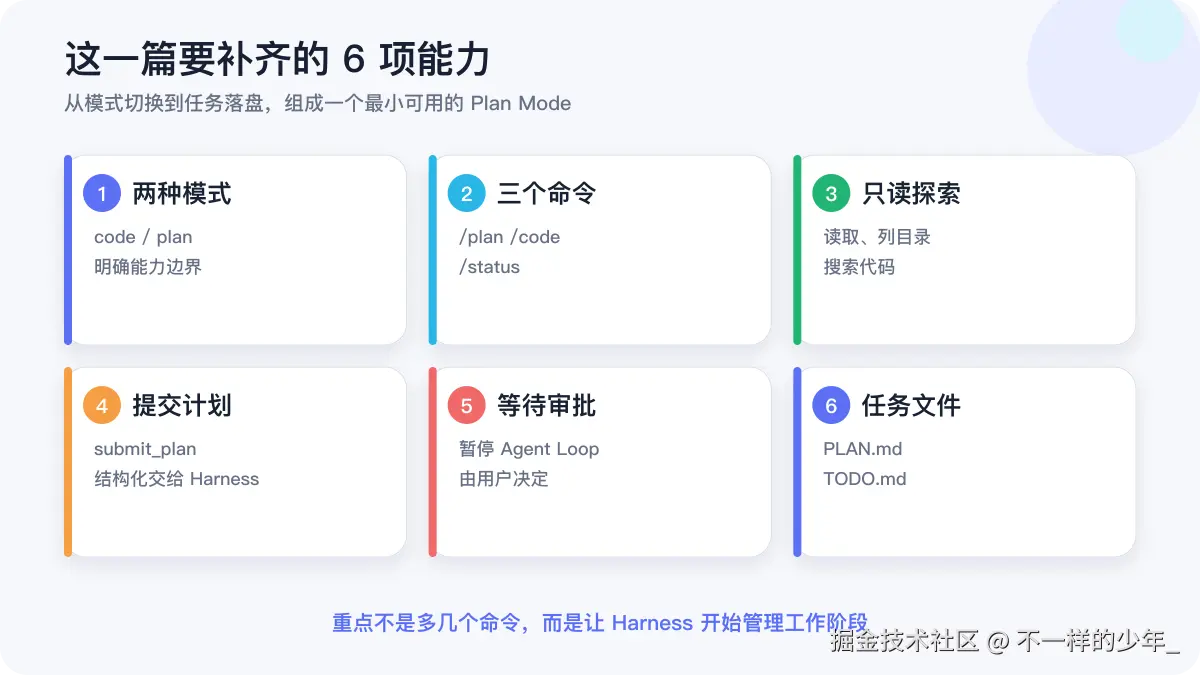本文要实现的六项 Plan Mode 能力