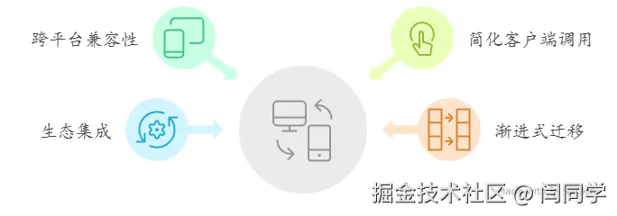 请在此添加图片描述