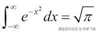 Time for action – calculating the Gaussian integral
