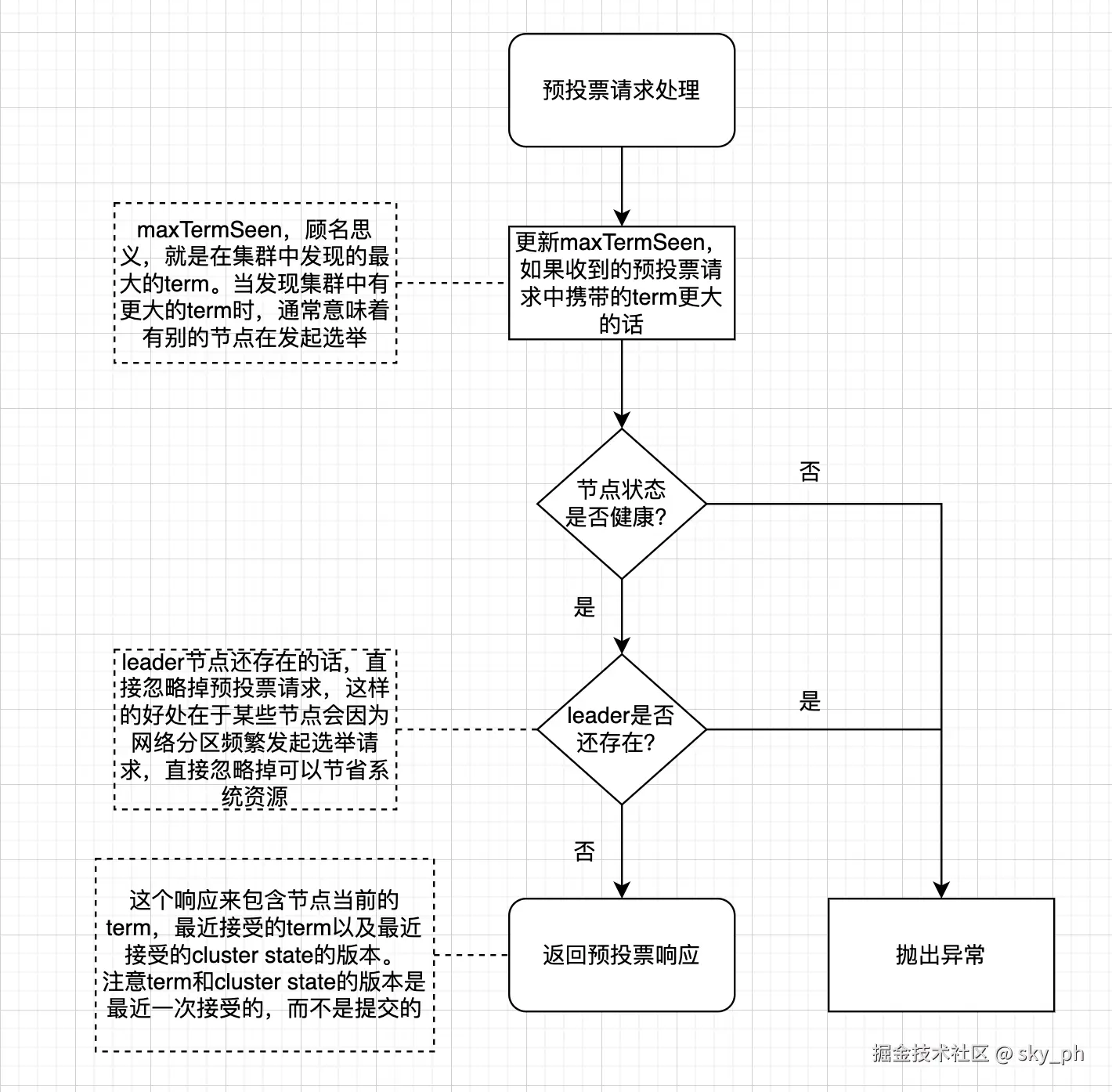 截屏2025-01-06 20.53.35.png