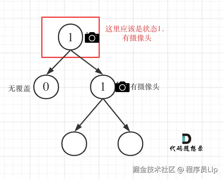 968.监控二叉树1