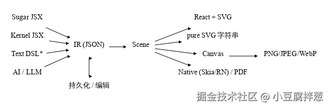 ir-centric.svg