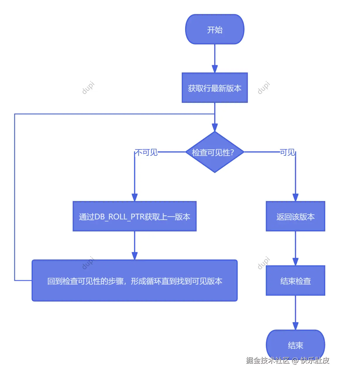 版本链遍历流程