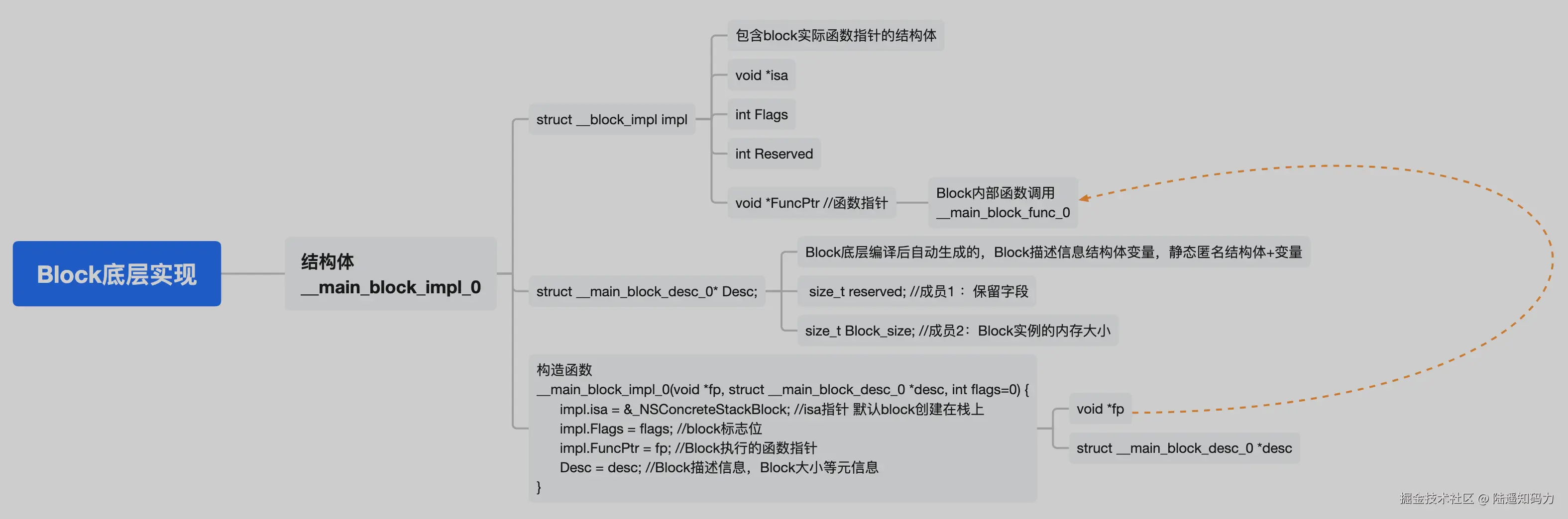 image-20251225上午114937229