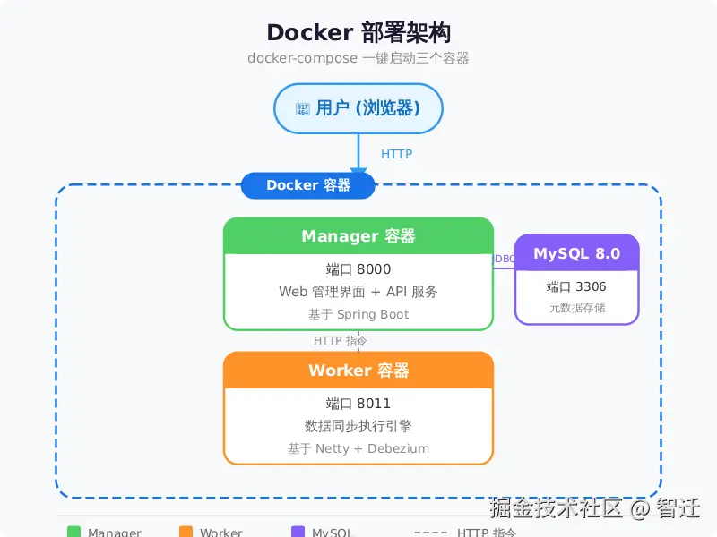 6-架构图.png