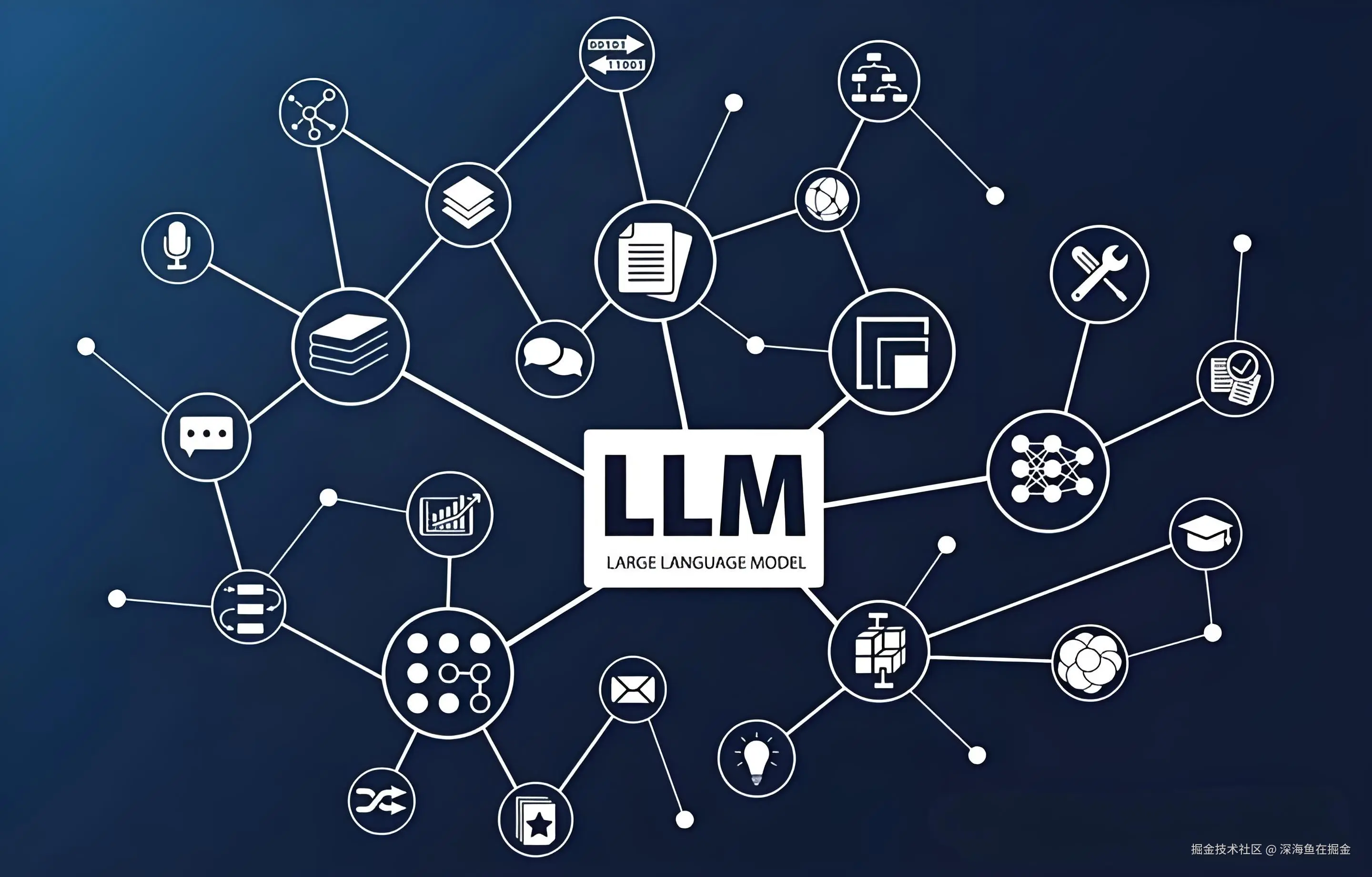 LLM，大语言模型