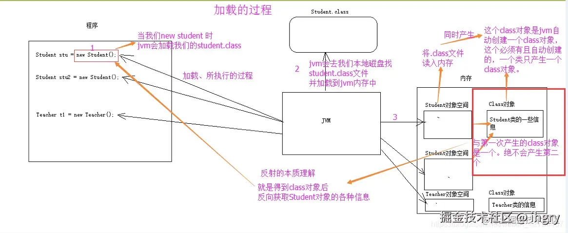 反射