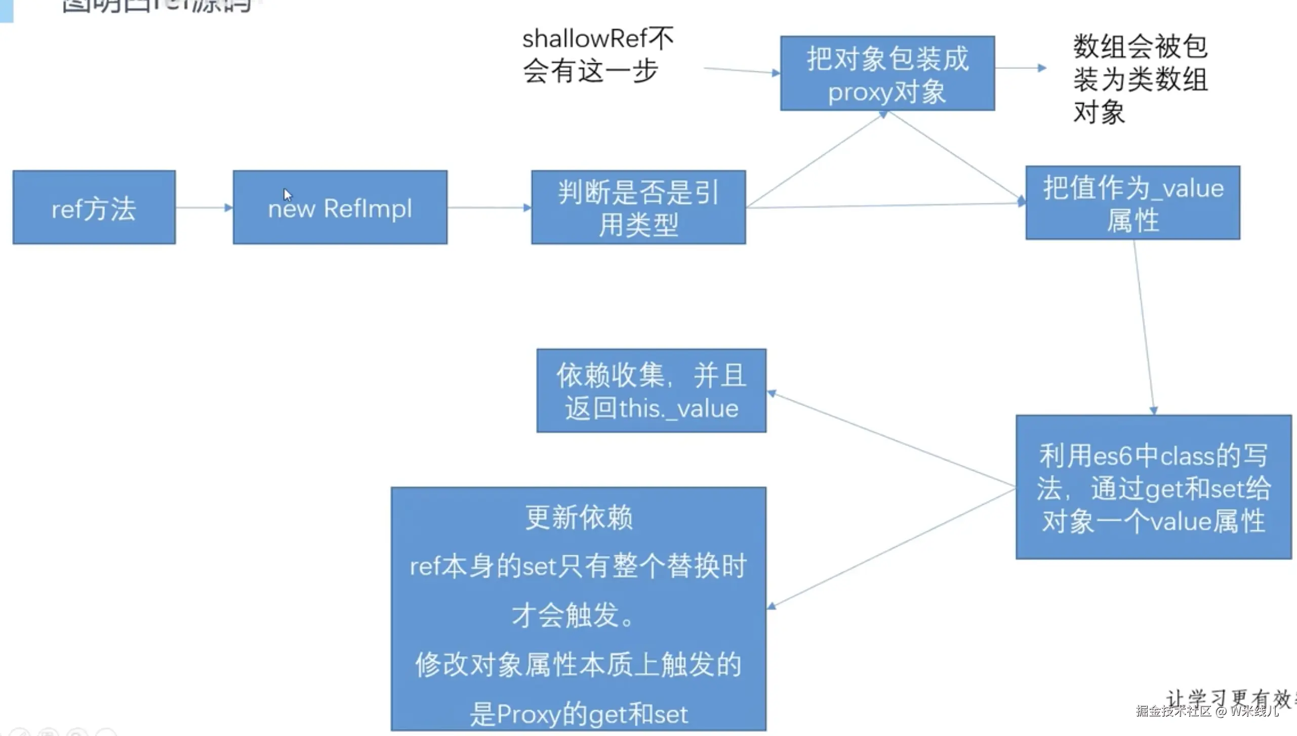 截屏2024-07-30 11.16.05.png