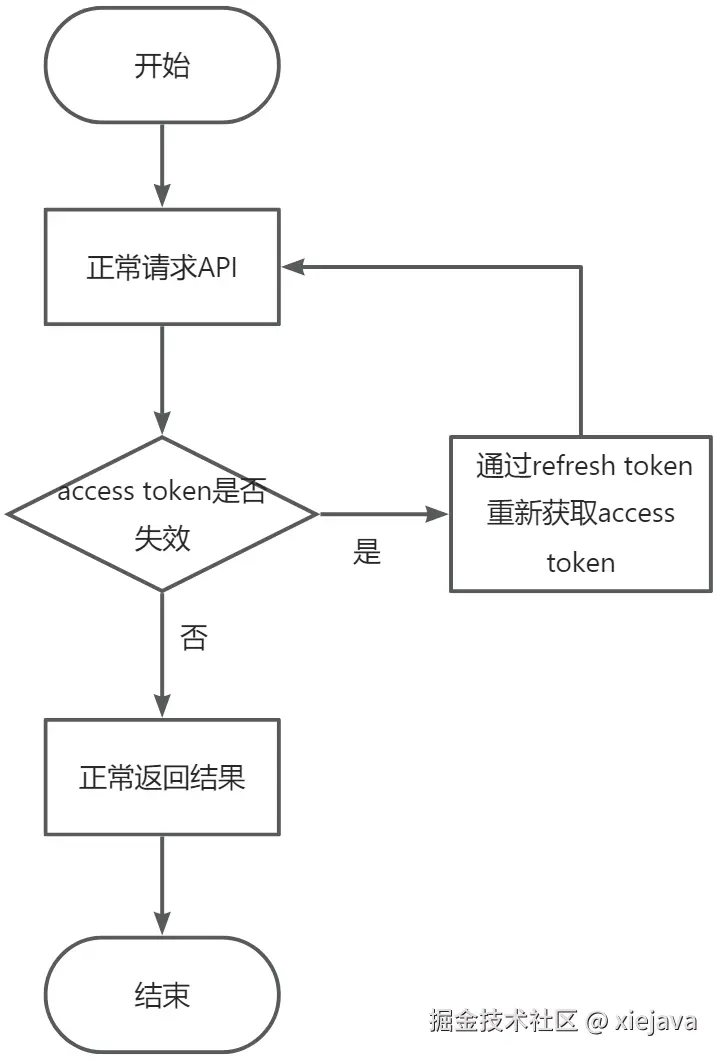 2-重新获取token.jpg