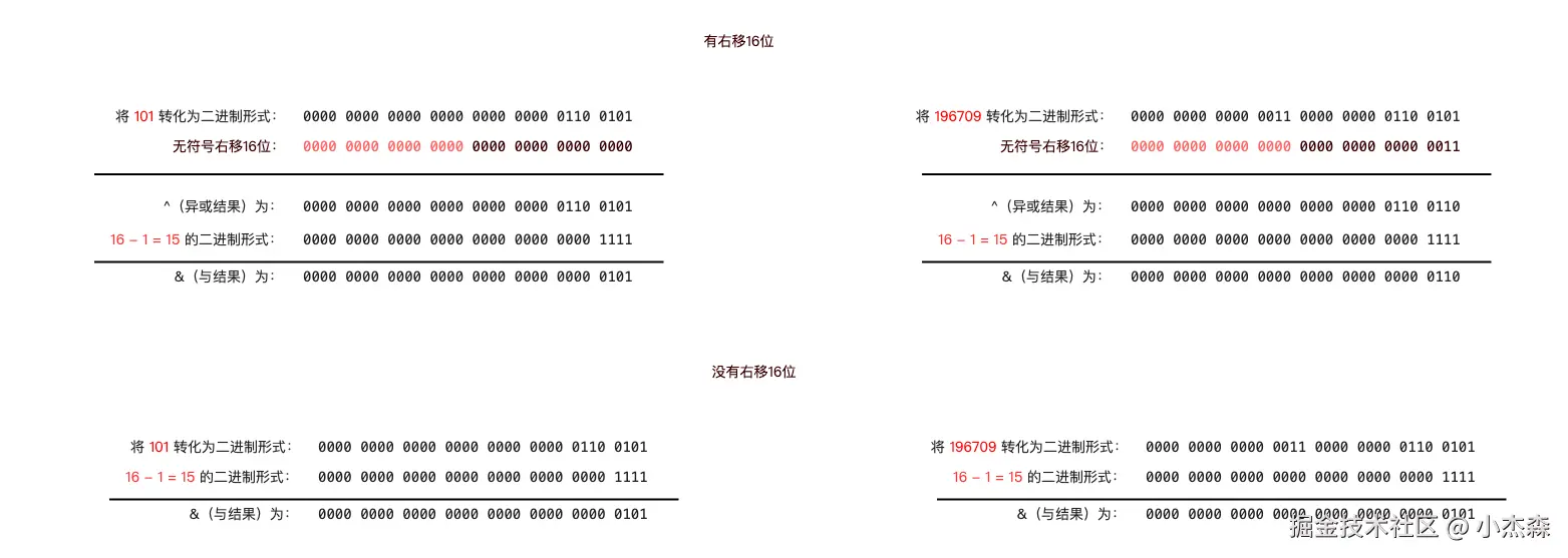 右移计算.png
