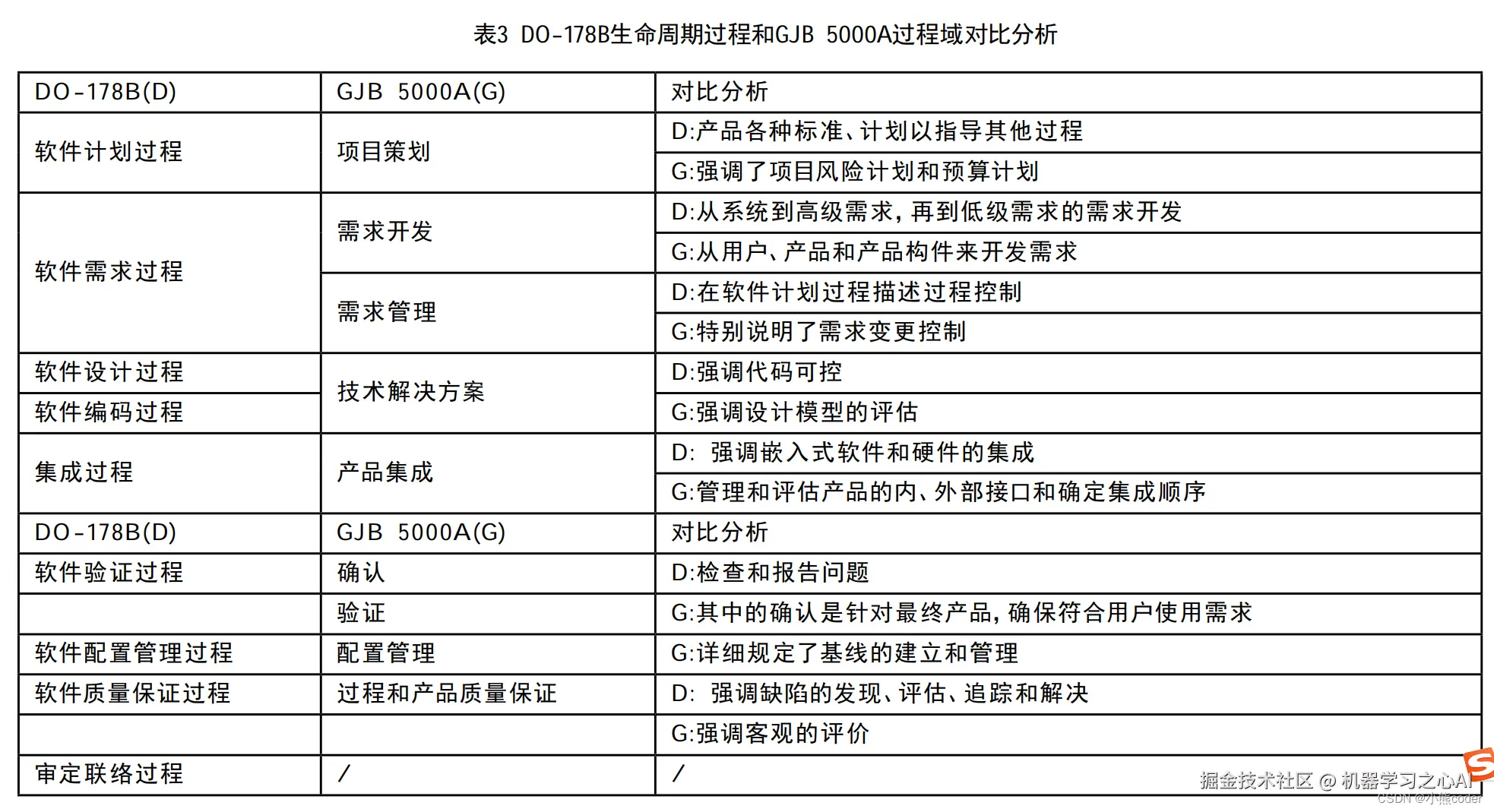 [外链图片转存失败,源站可能有防盗链机制,建议将图片保存下来直接上传(img-VHL2M71L-1665241842086)(C:\Users\10521\AppData\Roaming\Typora\typora-user-images\image-20221008220945685.png)]