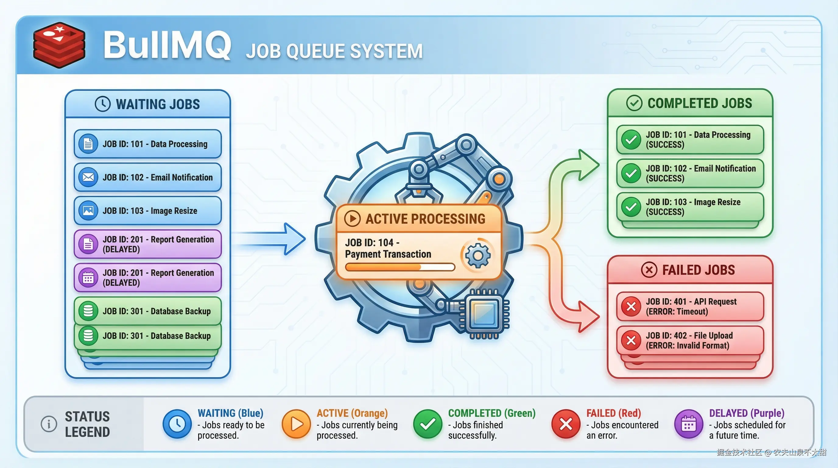bullmq-queue-illustration-complete.png