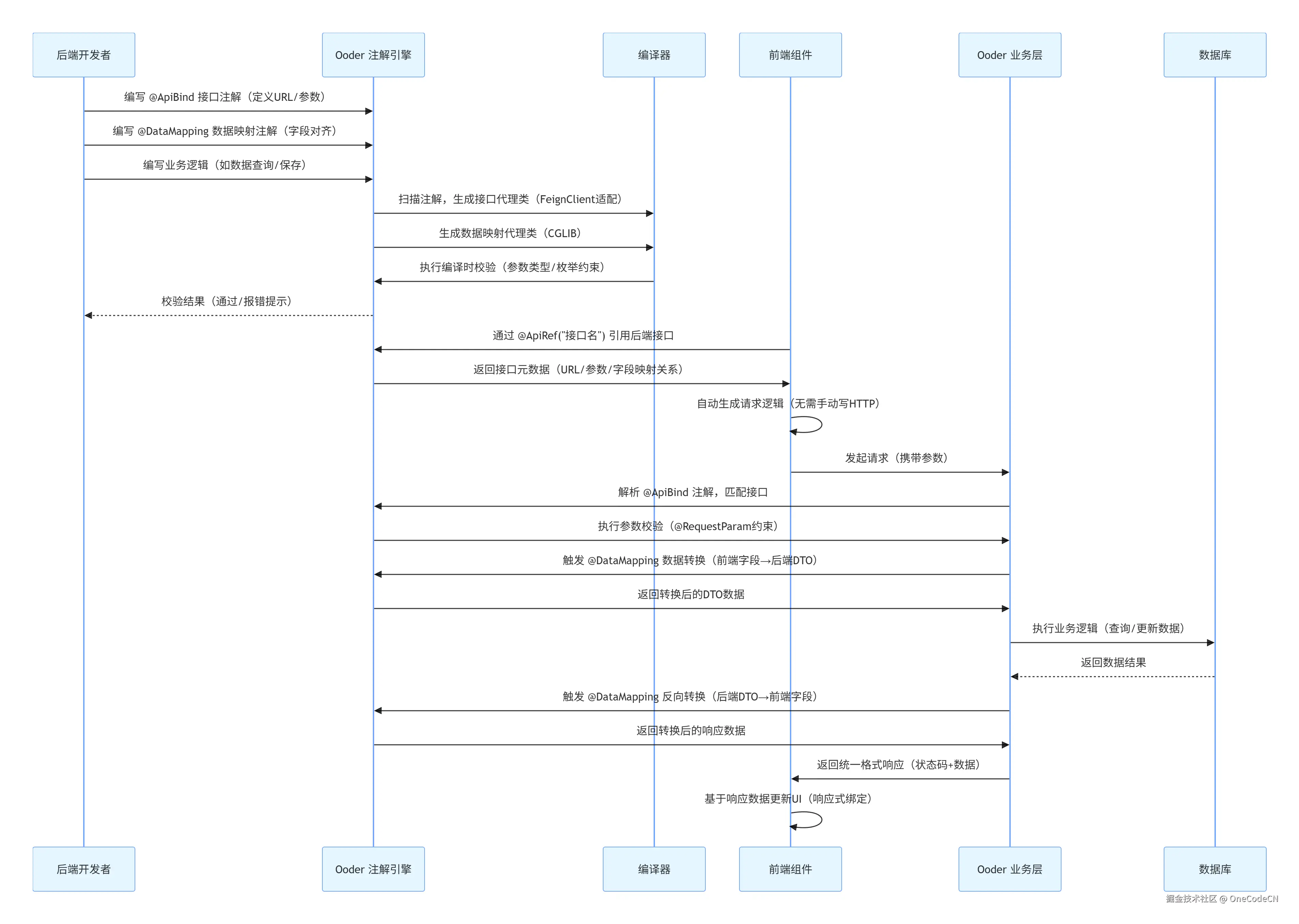 请在此添加图片描述