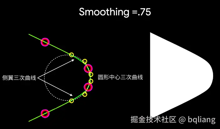 平滑因子不为零.png