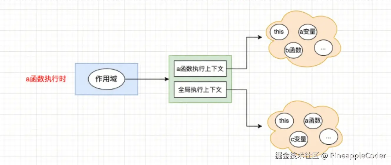 作用域.png