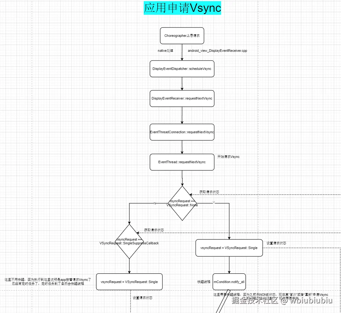 应用触发请求类型设置.png
