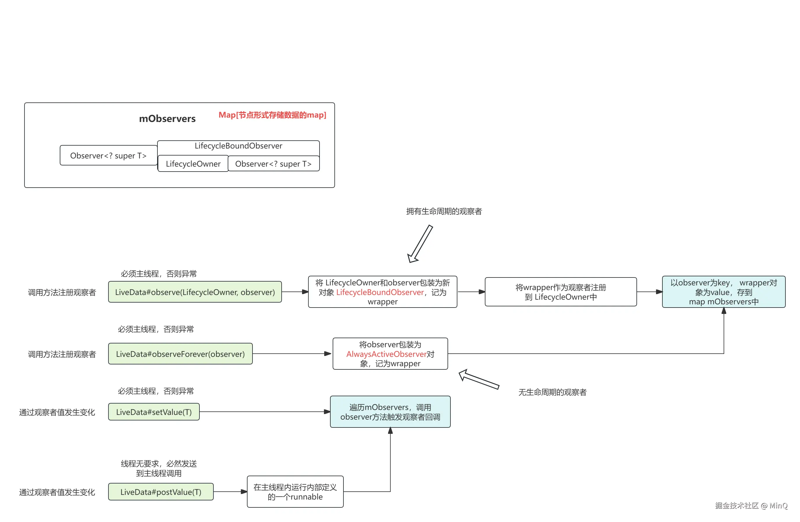 LiveData原理1.png