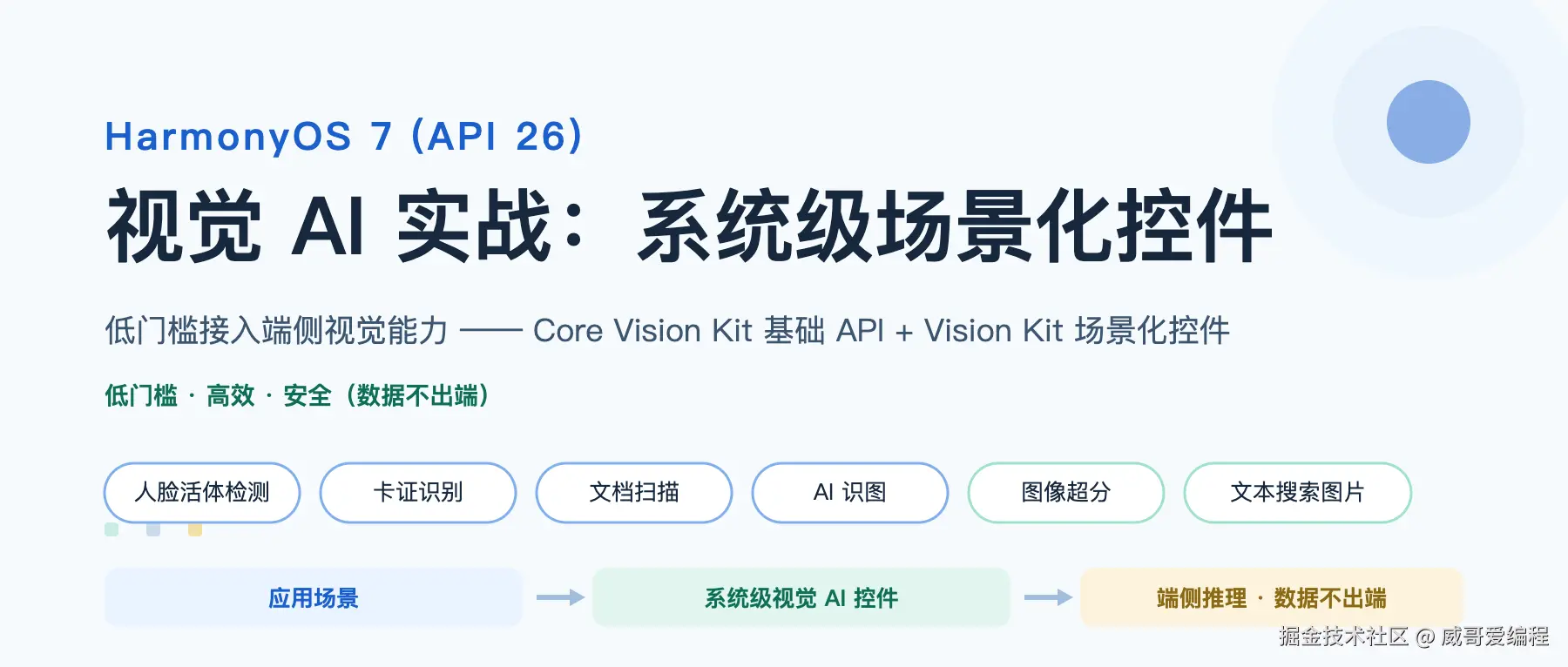 HarmonyOS 7 视觉 AI 实战头图
