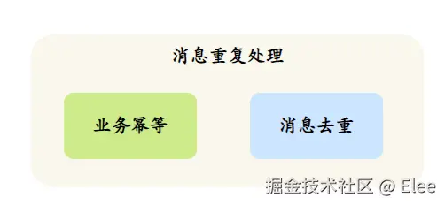 https://p0-xtjj-private.juejin.cn/tos-cn-i-73owjymdk6/0fc7cb7e61194eaa8686ac0cb27e4768~tplv-73owjymdk6-jj-mark-v1:0:0:0:0:5o6Y6YeR5oqA5pyv56S-5Yy6IEAgRWxlZQ==:q75.awebp?policy=eyJ2bSI6MywidWlkIjoiOTU4NDI5ODcyNzg2NTEwIn0%3D&rk3s=e9ecf3d6&x-orig-authkey=f32326d3454f2ac7e96d3d06cdbb035152127018&x-orig-expires=1734949884&x-orig-sign=npnTLXHGkDbAq7uUOJ8LyhV8zao%3D