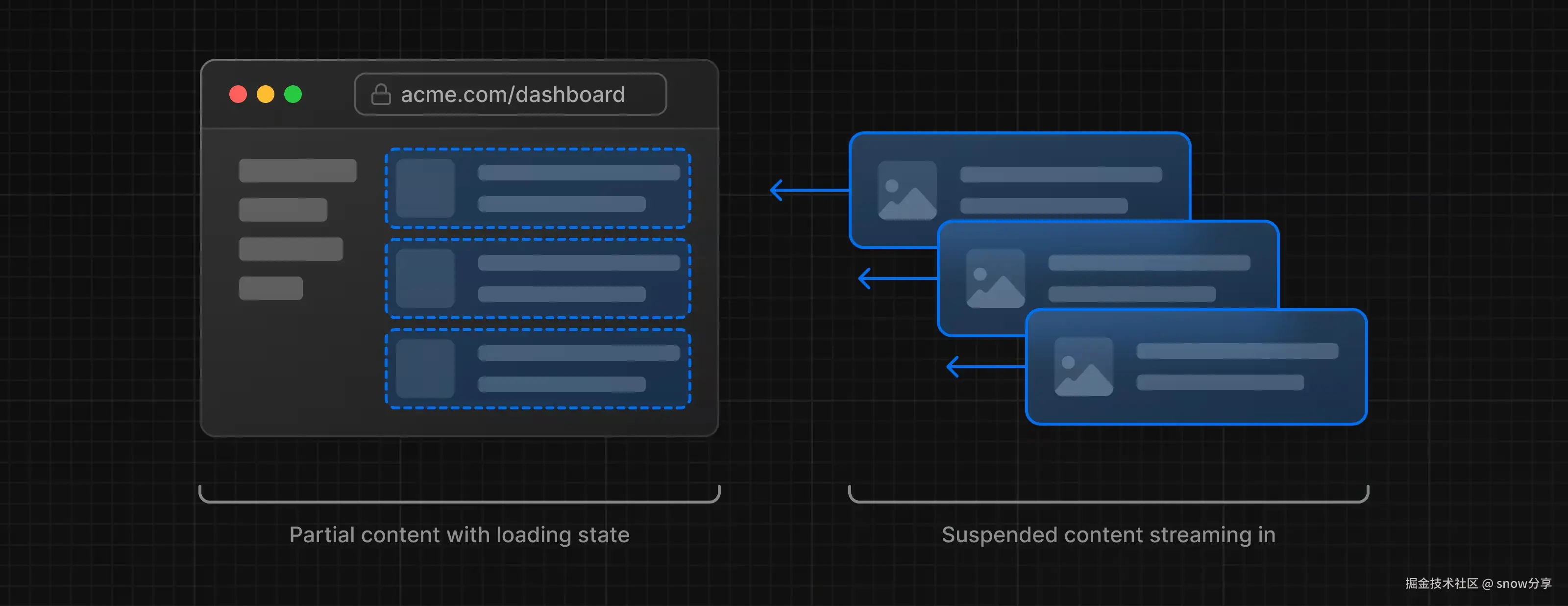 Learn Next.js Streaming 2.avif