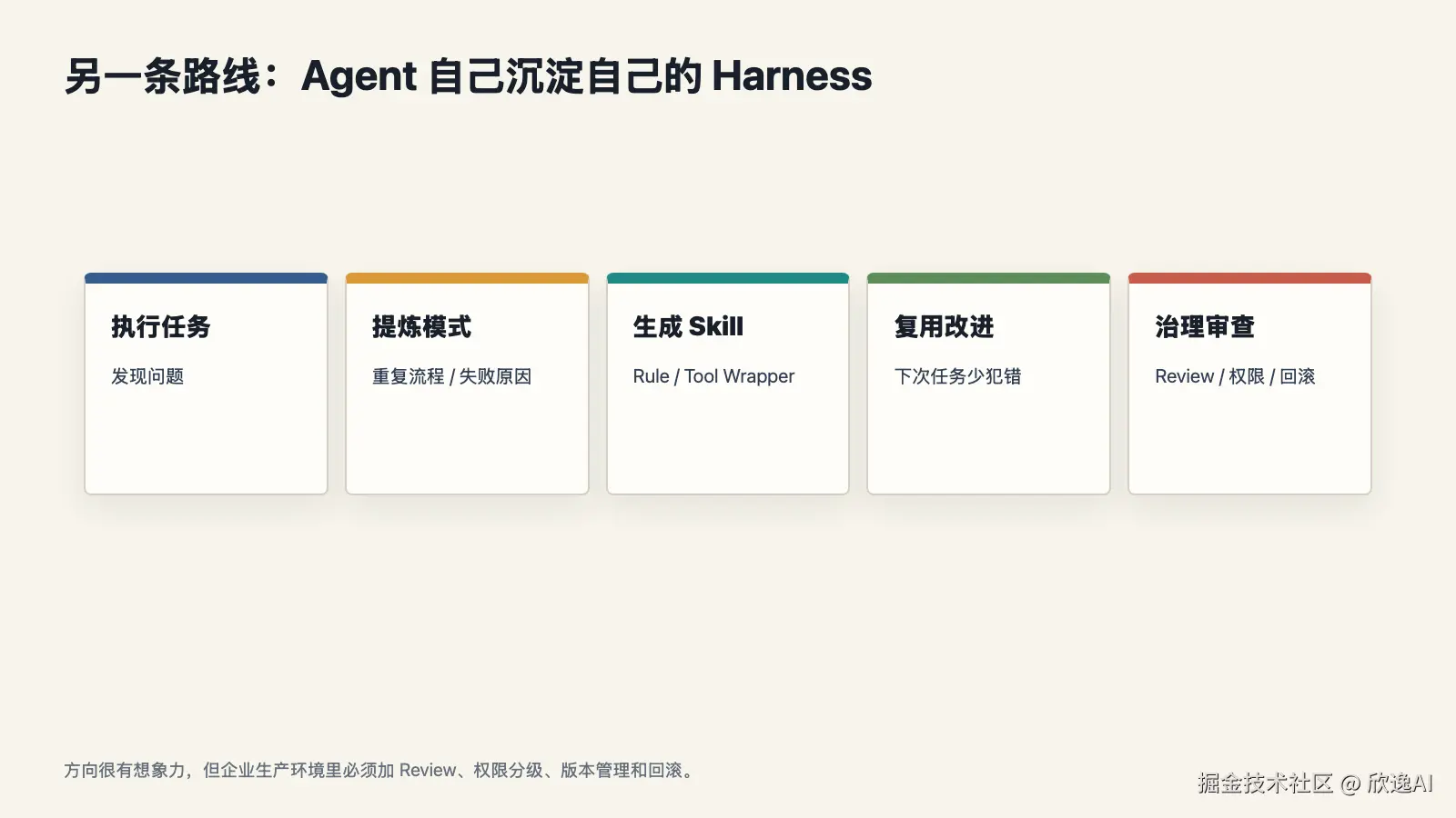 figure-07-agent-self-evolution.png