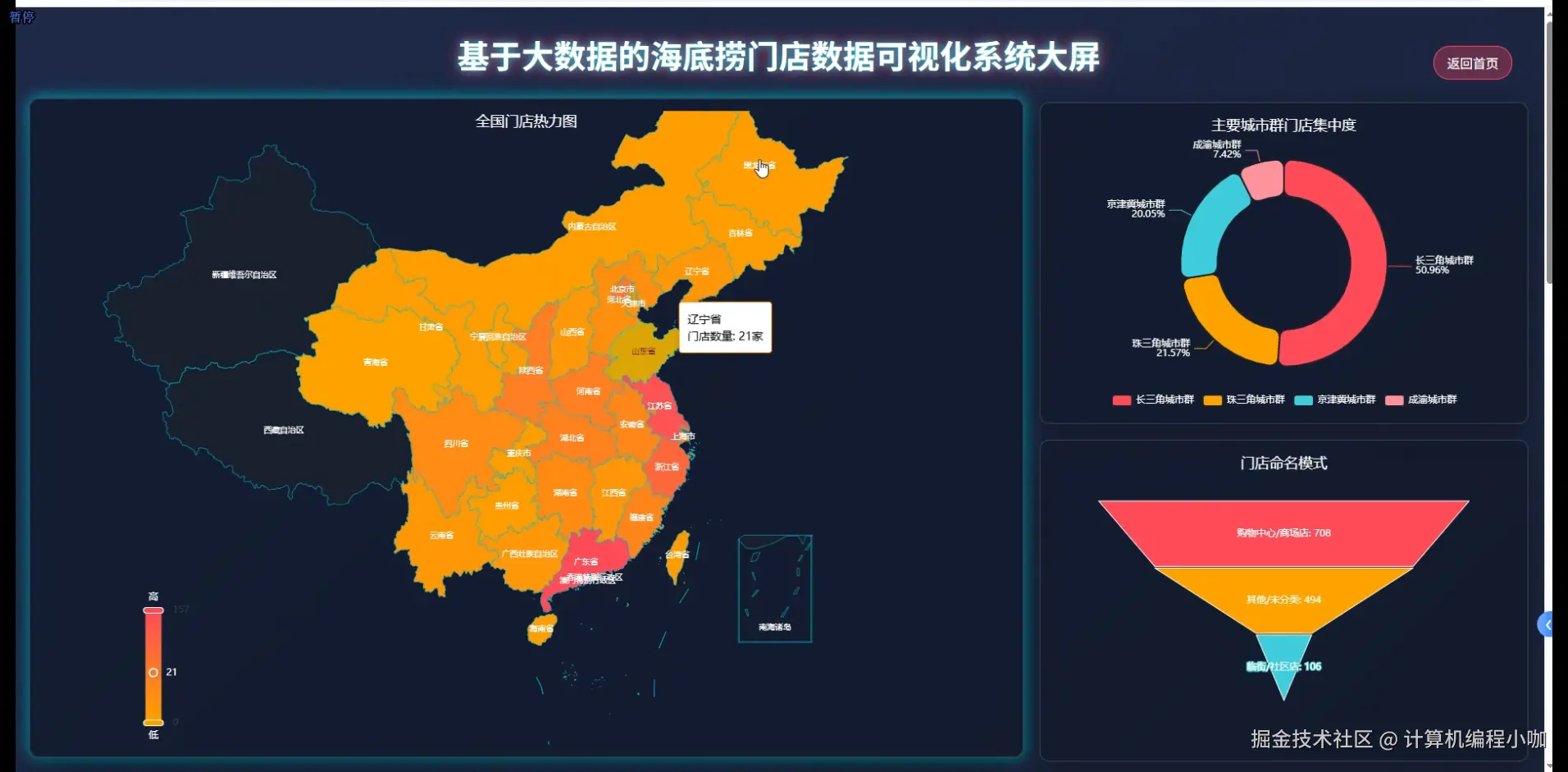 数据大屏上.png