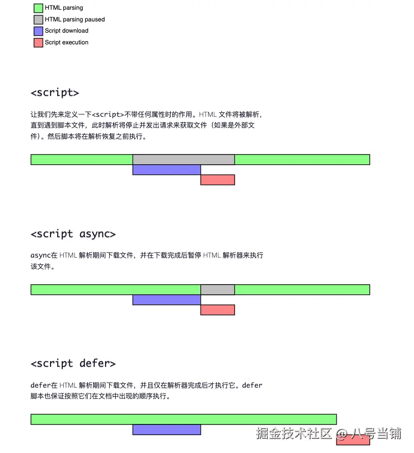 Script 执行图