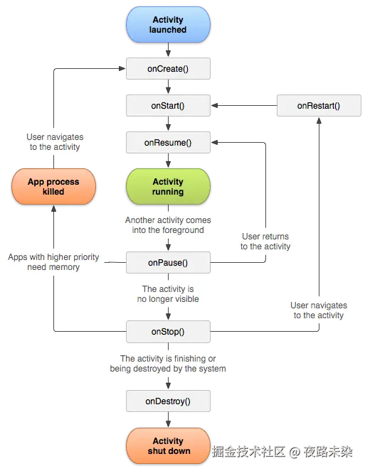 activity_lifecycle.png