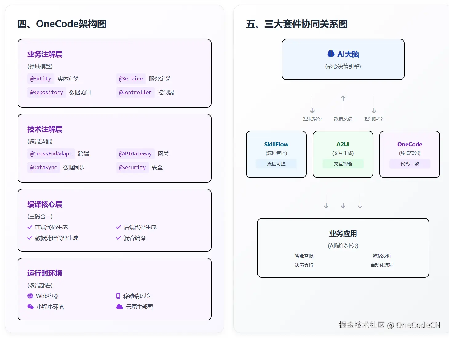 请在此添加图片描述