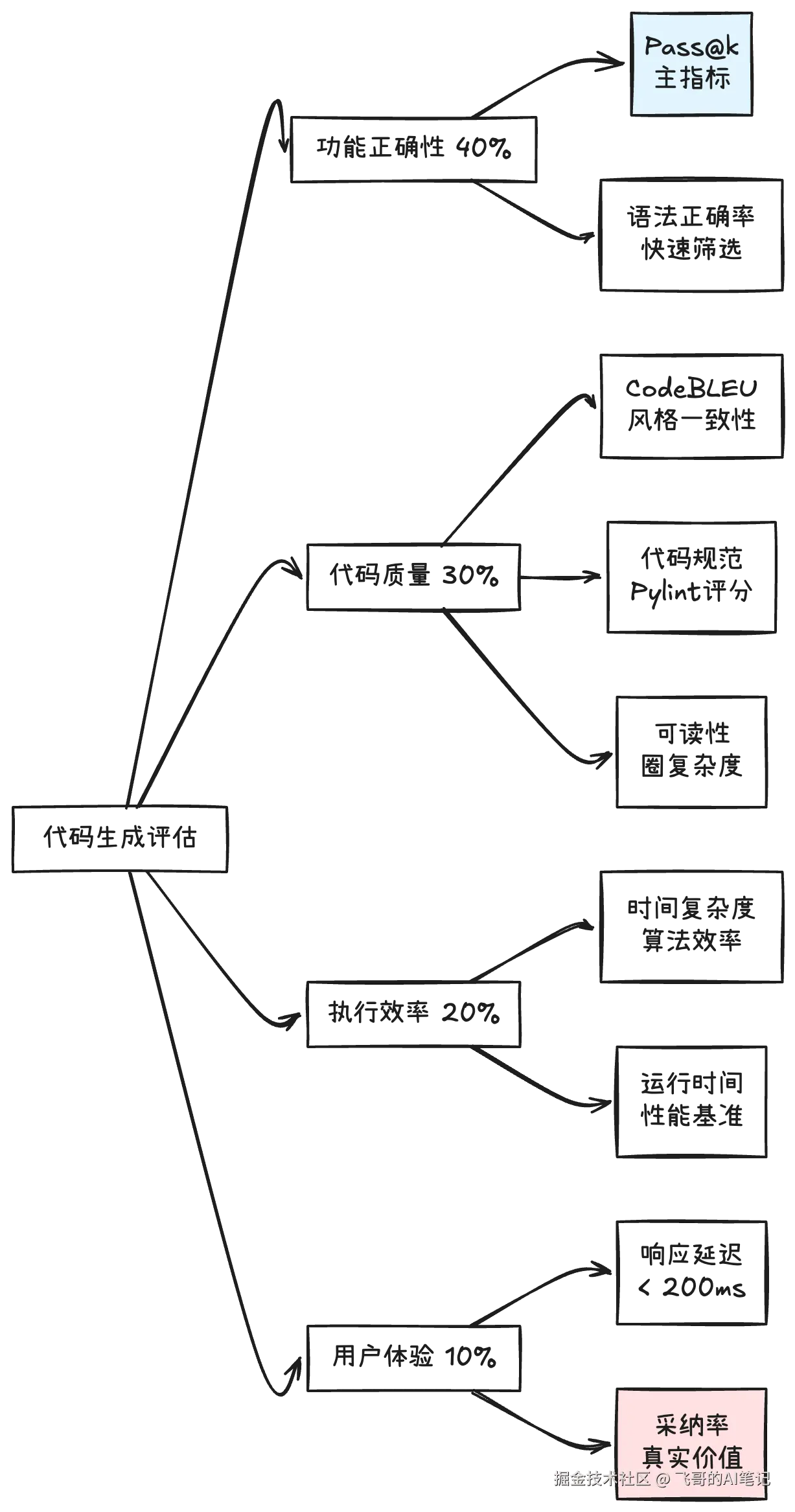 Clipboard_Screenshot_1760458946.png