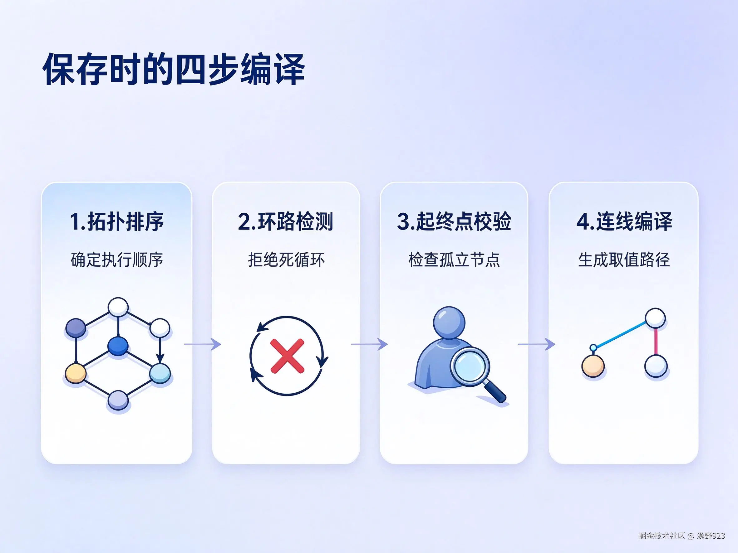 blog14_four_steps.jpg