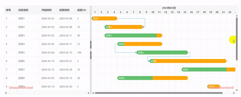 extend_gantt_chart_gantt_dependency_lineType2