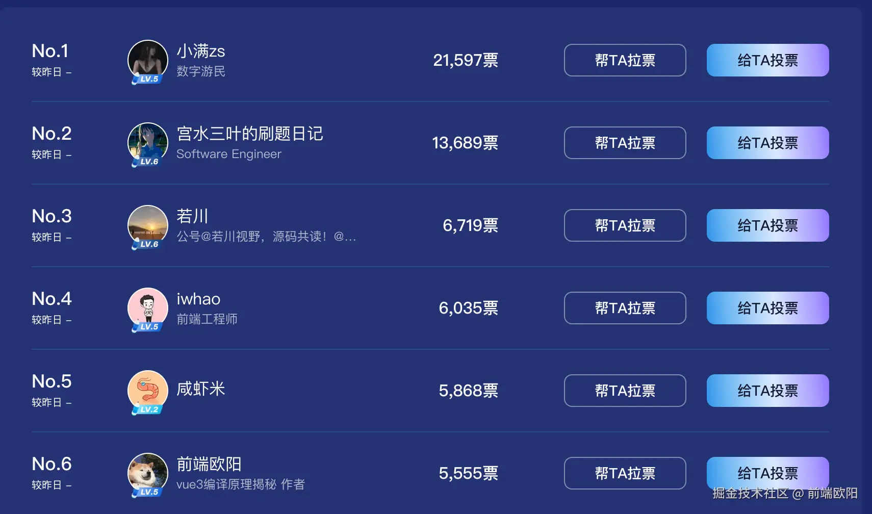 rank