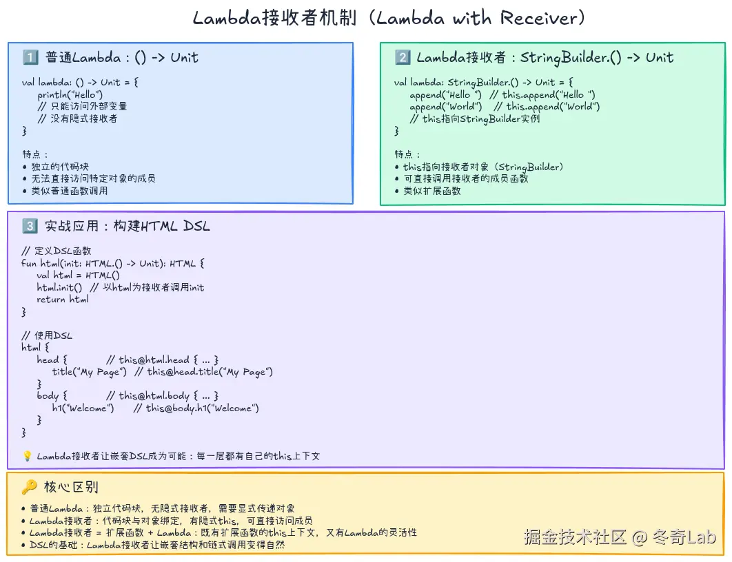 13-01-lambda-receiver.png
