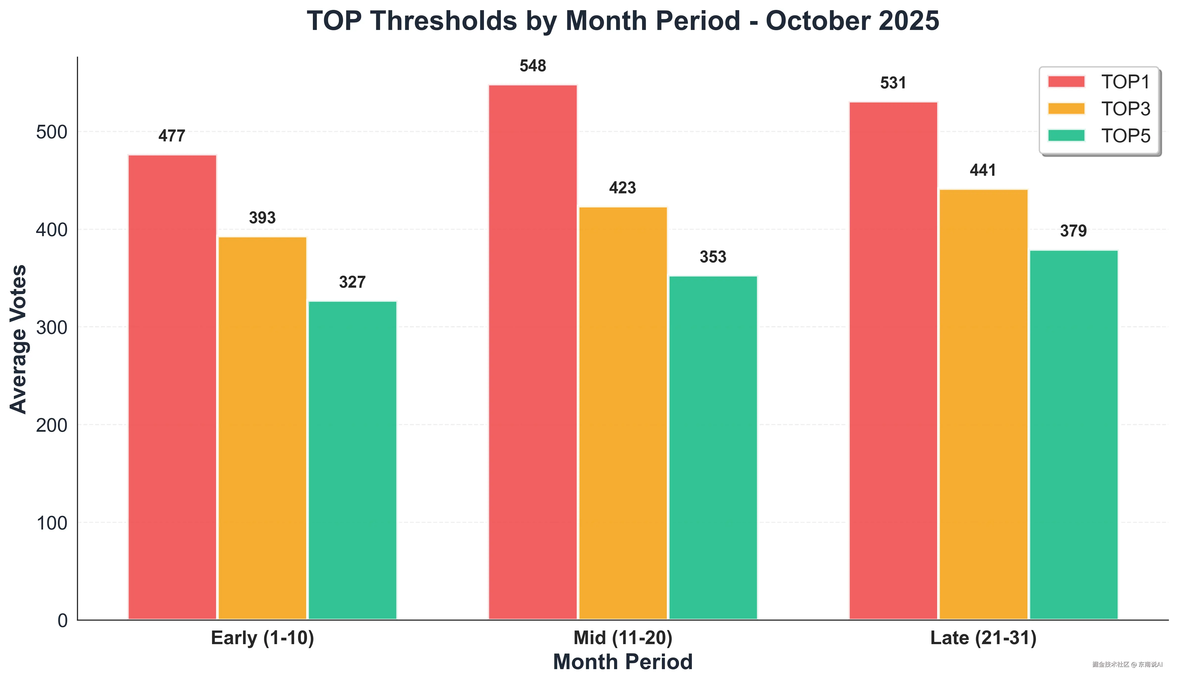 13_Month_Period_TOP_Thresholds.png